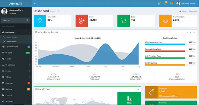 ดาวน์โหลด AdminLTE Control Panel Template