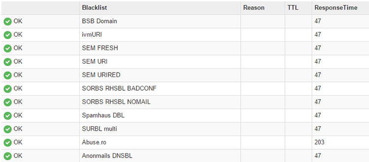 วิธีตรวจสอบ Blacklists ของระบบอีเมล (Mail Server)