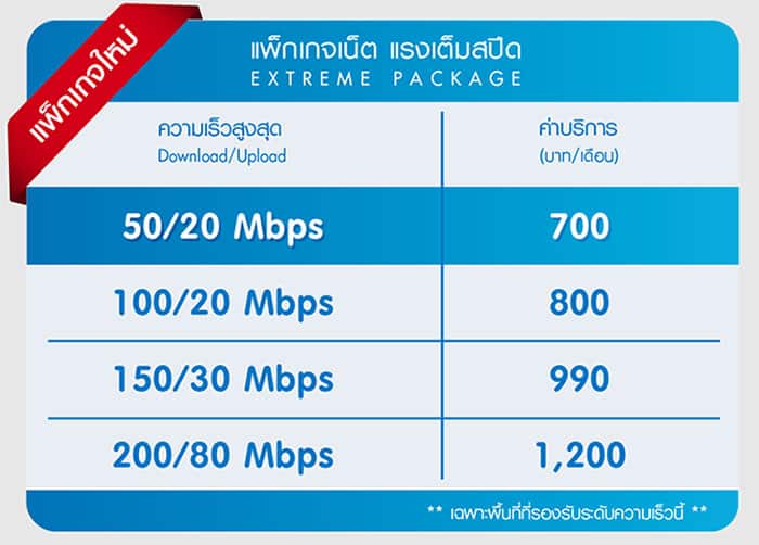 TOT fiber 2U ออกโปรโมชั่นใหม่ Extreme Fiber